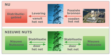 Elektriciteitsnet