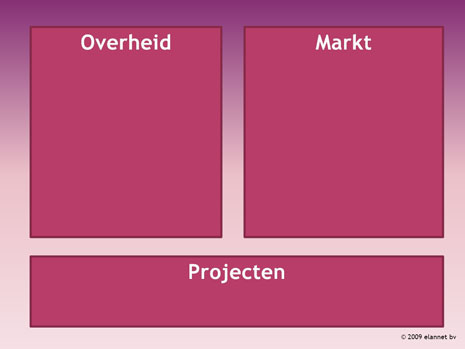 Markt en overheid