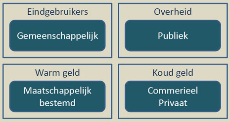 publiek_privaat