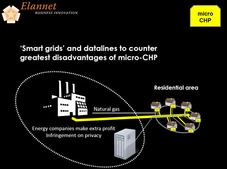 Smart grid HRe