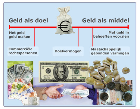 Soorten geld