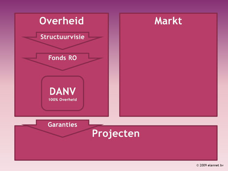 Structuurvisie