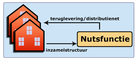 Tweerichtingsverkeer